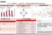 航天军工行业前景如何_军工板块投资逻辑