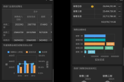 移动互联网图表怎么选_移动端数据可视化技巧