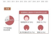 网络暴力如何维权_互联网法律最新趋势