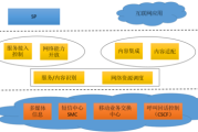 2010年移动互联网是什么_2010年移动互联网有哪些应用