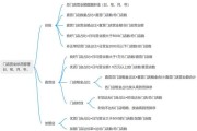餐饮行业微观环境分析_如何提升门店竞争力