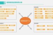 互联网加旅游报告_智慧出行如何落地
