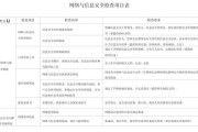 互联网数据中心安全检查怎么做_数据中心安全检查清单