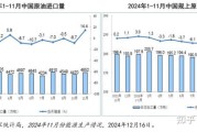 世界石油储量还能用多久_石油价格未来走势如何
