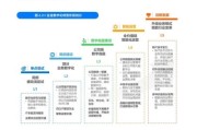 供应链数字化转型如何落地_互联网供应链行业报告