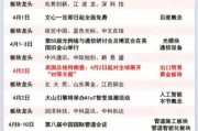2015年投资行业怎么样_2015年投资热点有哪些
