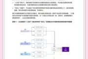中国B2C电商未来趋势_2024年还能做吗