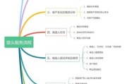 猎头行业前景怎么样_猎头公司如何转型