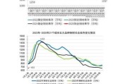 2024钢材价格走势预测_钢铁产能怎么查