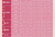 婚庆公司怎么选_婚礼策划一般多少钱
