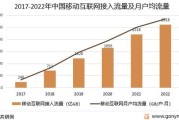 互联网发展报告2016_移动互联网用户增长趋势