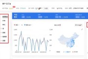 2013年互联网广告趋势_如何投放才有效