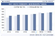材料行业发展前景_未来哪些新材料最赚钱