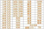 茅台酒价格走势_茅台酒收藏价值如何