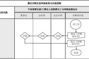 互联网企业并购流程_并购整合风险有哪些