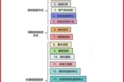互联网融资模式有哪些_如何选择适合初创企业的融资方式