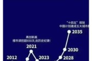 房地产未来五年走势_买房还是观望