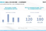 卫生巾行业前景怎么样_未来五年发展趋势