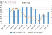 2014饮料行业趋势_饮料品牌如何突围