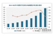 中国医疗IT行业前景如何_医疗信息化发展趋势