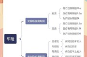 全国互联网车险哪家好_网上投保流程怎么走