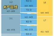 武汉和成都哪个城市互联网发展好_武汉成都互联网企业薪资对比