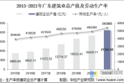 建筑专业就业前景怎么样_建筑行业未来发展趋势