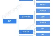 花卉行业市场现状_2024年花卉生意还能做吗
