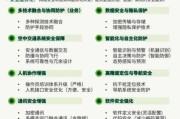 航天长峰网络安全解决方案_航天长峰如何保障工业互联网安全