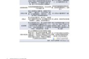 母婴行业竞争分析怎么做_母婴品牌如何突围