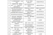 互联网公益产品有哪些_如何参与互联网公益项目