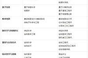 互联网职业发展方向_如何规划未来十年