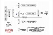 互联网服务业成本如何核算_互联网服务业成本控制方法