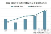 港口航运行业前景如何_港口航运行业现状分析