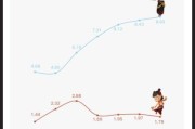 国产电影票房预测方法_如何提升国产片口碑