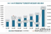 房地产行业竞争结构分析_如何突围