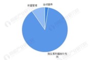中国保健品行业现状如何_未来十年发展趋势