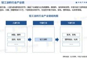 轻工业行业现状如何_轻工业未来发展趋势