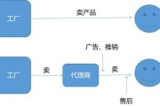 产业互联网代理怎么做_产业互联网代理盈利模式
