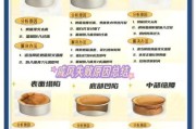 家庭烘焙入门用什么烤箱_新手烘焙失败原因