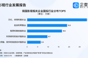 影视公司前景如何_影视公司未来发展趋势