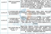 汽车电子行业发展趋势_汽车电子行业前景如何