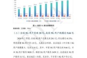 通信行业市场分析_2024年5G投资前景如何
