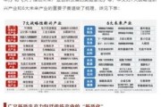 中国行业市场前景分析_未来五年哪些赛道最赚钱