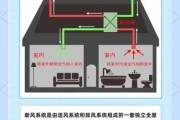 新风系统有必要装吗_新风系统多少钱一套