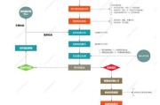 拍卖行怎么选_拍卖流程有哪些