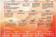 2016年保险行业现状_保险行业未来发展趋势