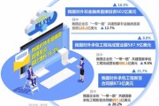 互联网金融开发前景怎么样_2024年还能入局吗