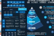 宝洁行业现状如何_宝洁未来增长点在哪