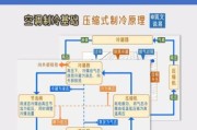 空调压缩机工作原理_常见故障及维修方法